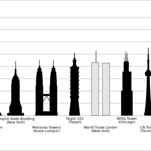 [OVERHAUL PART 1]💥MEGA Size Comparison💥