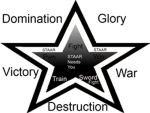 S.T.A.A.R. (Super Tech of Advanced Army Recon)