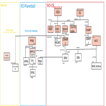 ro-cb timeline made by knnt1