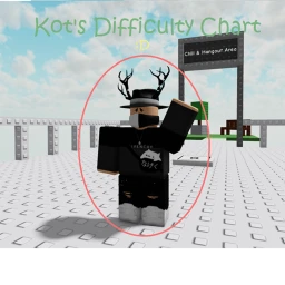 (New) Kot's Difficulty Chart icon