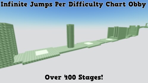 Infinite Jumps Per Difficulty Chart Obby