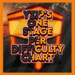 Yzips One Stage Per Difficulty Chart