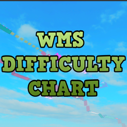 WMS DIFFICULTY CHART OBBY