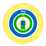Noob Gang Inc.