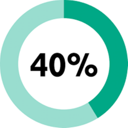 QS 40% game!