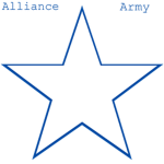 Army Onf the Alliance