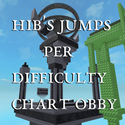 Hib's Jumps Per Difficulty Chart Obby icon