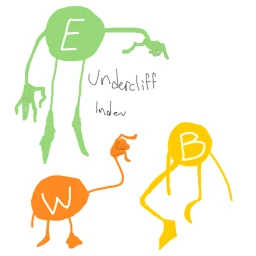 Undercliff Indev icon