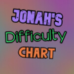 Jonah's Difficulty Chart Obby