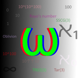 Numbers World [250K VISITS] icon