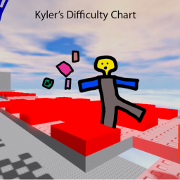 Kyler's Difficulty Chart! (WIP)