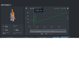 40%