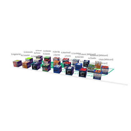 2022 Enel Moto E World Cup Sim
