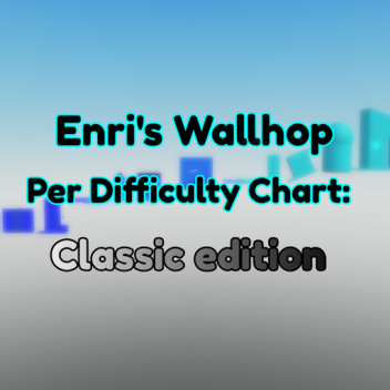 Enri's Wallhop Per Difficulty Chart: Classic