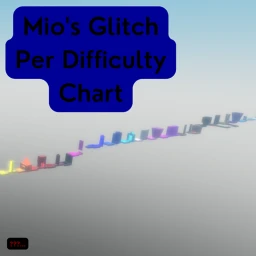 Mi o's Glitch Per Difficulty Chart icon