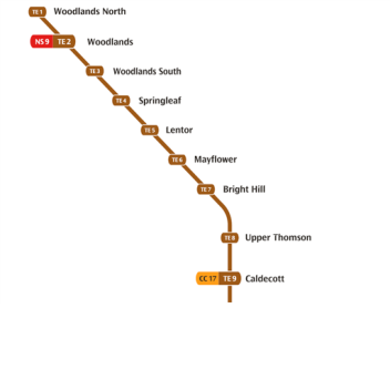 Thom son East Coast Line: Phase I I