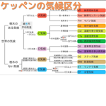 ヌーブ軍団X
