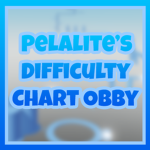 Pelatile