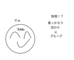 流行りに乗っかろうグループ