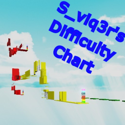 S_viq3r's Difficulty chart [WIP] icon