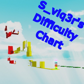 S_viq3r's Difficulty chart [WIP]