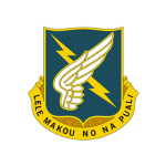25th Combat Aviation Brigade