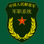 People's Liberation Army Military Division System