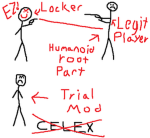 UHAT Aim Viewers