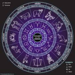 The Zodiac Signs Astrology