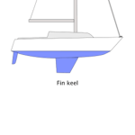 The Keel Gang