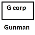 GunmanLOL's Group