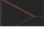 Fnaf After Days