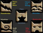 Warrior cats: the clans