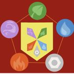 The Order of the Elements Group