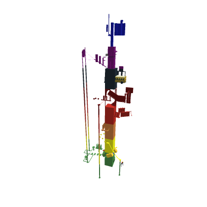 Difficulty Pillar v4