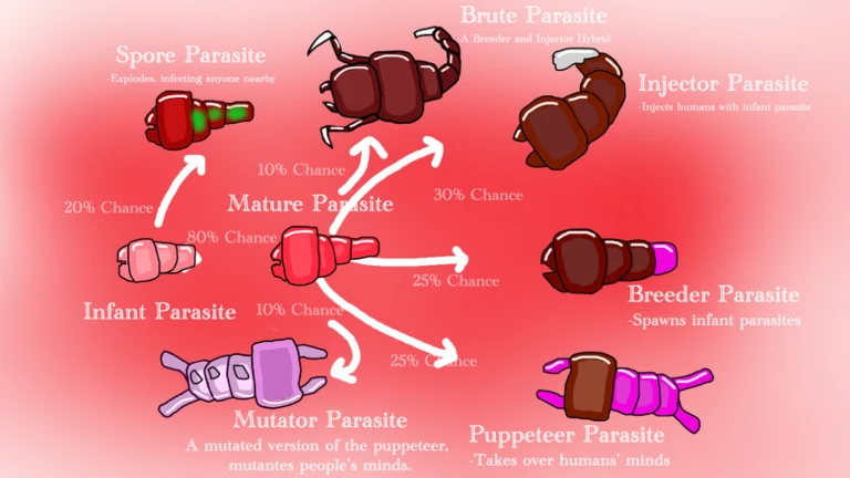 Parasite Testing Roblox