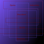 Quinx Industries