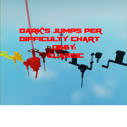 Dark's Jumps Per Difficulty Chart Obby: Classic