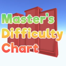 MDCO (Testing) icon