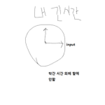 Develop Lecture Forum | Every Basical System & 의문점