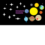 Intergalactic Community