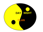 day and night clan