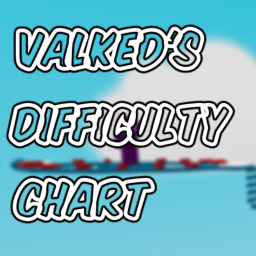 Valked's Difficulty Chart Obby