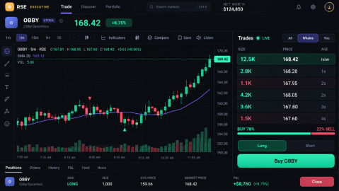 Promotional art of the trading terminal: a candlestick chart for a stock called OBBY, a live Trades panel with a Whales filter, a Long and Short toggle above a Buy OBBY button, and an open long position with a red Close button