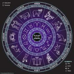 !!The Zodiac Signs!!