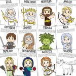 Greek Mythology-Characters