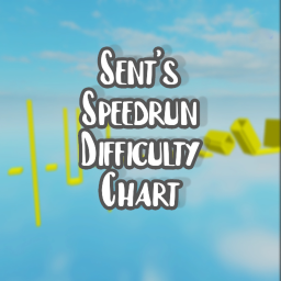 Sent's Speedrun Difficulty Chart