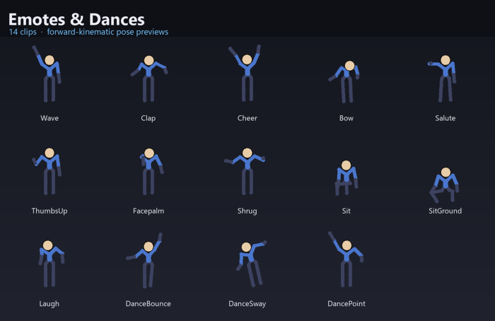 R15 Animation Mega Bundle Movement Combat Emote preview 5