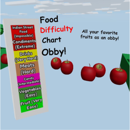 Food Difficulty Chart Obby