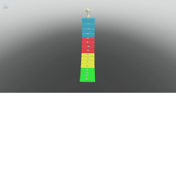 Studs jump per difficulty chart